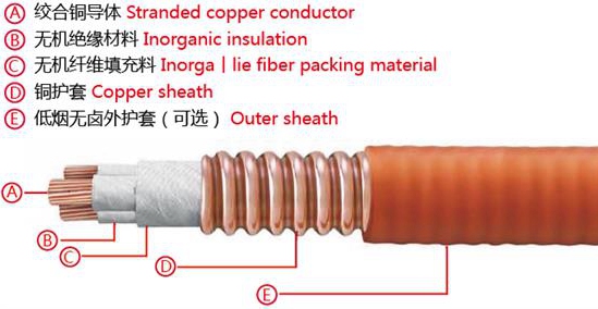 YTTW系列金屬護套無機礦物絕緣柔性防火電纜(圖1)