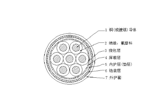 銅芯氟塑料絕緣硅橡膠護(hù)套耐高溫(阻燃)控制電纜