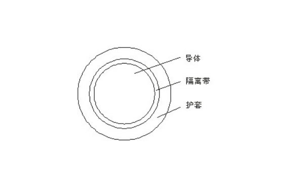 電焊機(jī)電-5纜