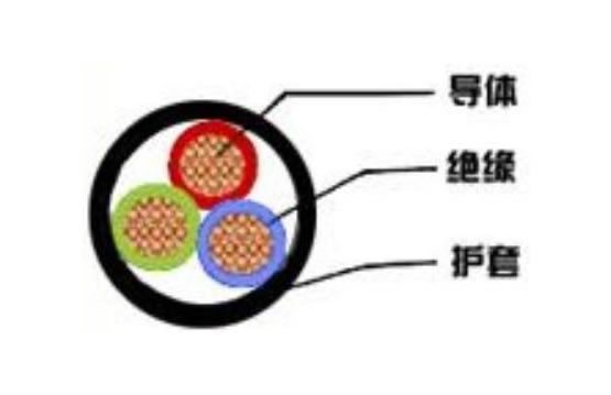 聚氯乙烯絕緣聚氯乙烯護(hù)套電纜