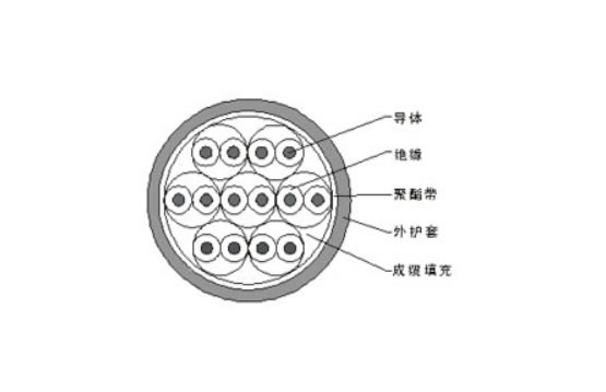 銅芯聚乙烯（交聯(lián)聚乙烯）（聚氯乙烯）絕緣聚