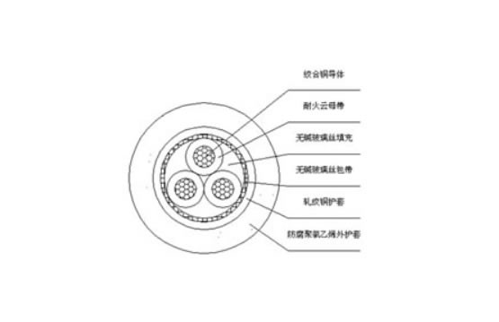 柔軟級礦物絕緣電纜