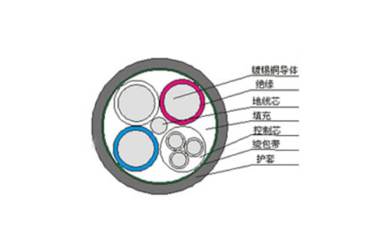 采煤機(jī)橡套軟電纜 MC-0.38/0.66