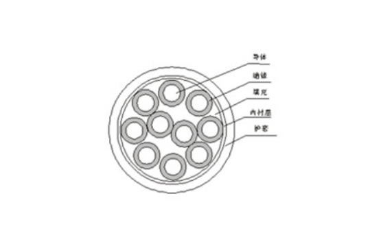 銅芯交聯(lián)聚乙烯（聚氯乙烯）絕緣聚氯乙烯護(hù)套