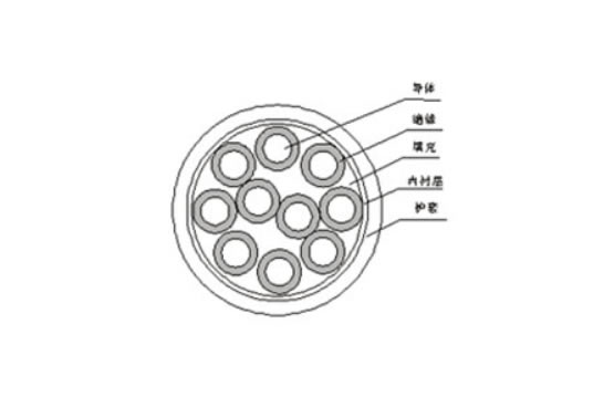 銅芯交聯(lián)聚乙烯（聚氯乙烯）絕緣聚氯乙烯護(hù)套