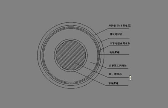 110kV交聯(lián)聚乙烯絕緣電力電纜