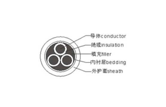 銅(鋁)芯交聯(lián)聚乙烯絕緣聚氯乙烯護(hù)套電力電纜