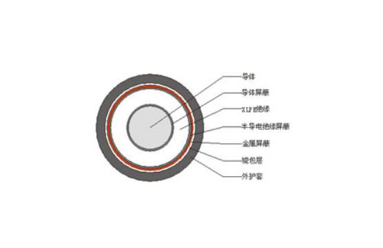 銅(鋁)芯交聯(lián)聚乙烯（聚氯乙烯）絕緣聚氯乙烯護(hù)