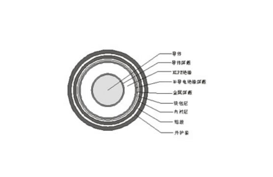 銅(鋁)芯交聯(lián)聚乙烯（聚氯乙烯）絕緣聚氯乙烯護(hù)