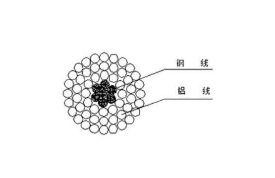 鋁包鋼芯鋁絞線