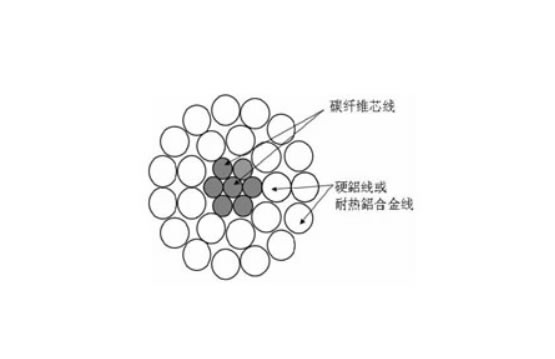 鋁鎂硅合金架空絞線