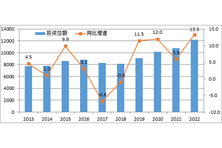 逆勢上行！前2月電氣機械行業(yè)利潤同比增長41.5%